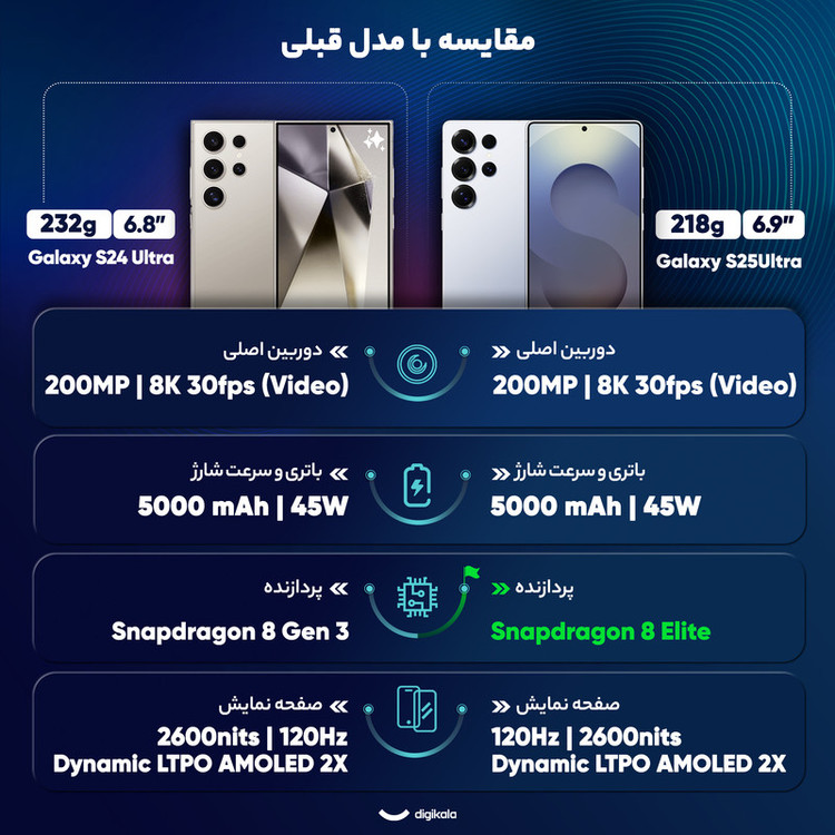 گوشی موبایل سامسونگ مدل Galaxy S25 Ultra ظرفیت 256 گیگابایت و رم 12 گیگابایت - پک ویتنام