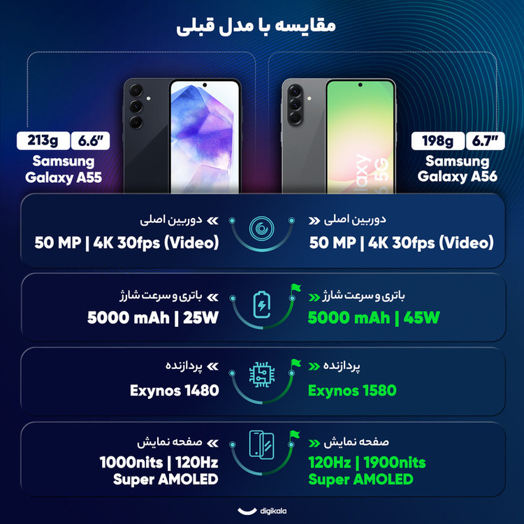 گوشی موبایل سامسونگ مدل Galaxy A56 ظرفیت 256 گیگابایت و رم 8 گیگابایت - ویتنام