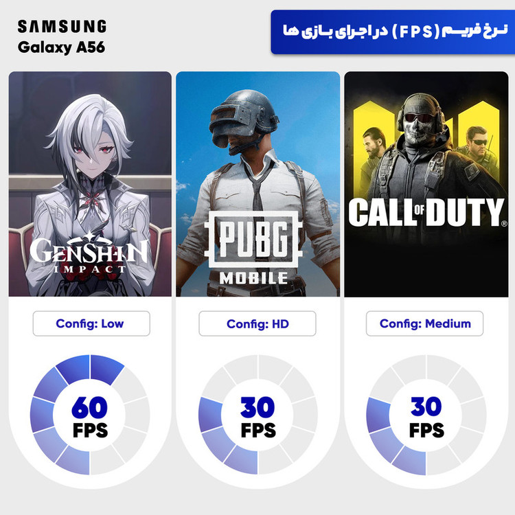 گوشی موبایل سامسونگ مدل Galaxy A56 ظرفیت 256 گیگابایت و رم 8 گیگابایت - ویتنام