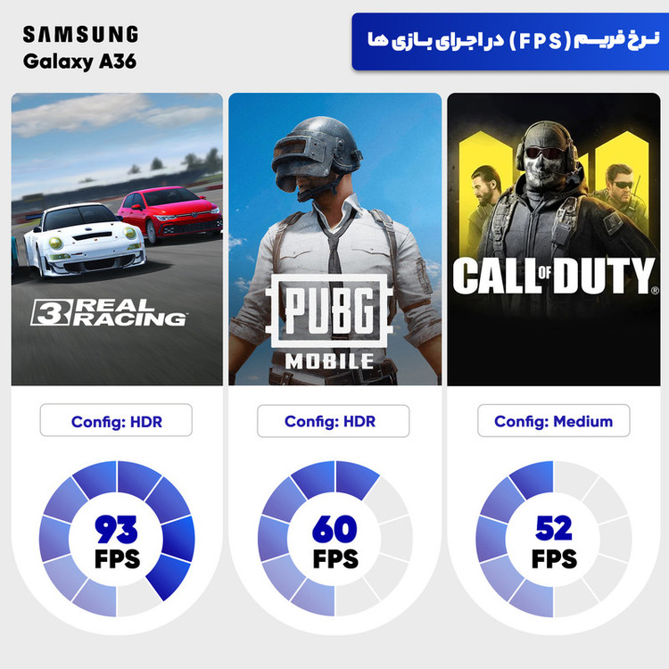 گوشی موبایل سامسونگ مدل Galaxy A36 ظرفیت 256 گیگابایت و رم 8 گیگابایت - ویتنام