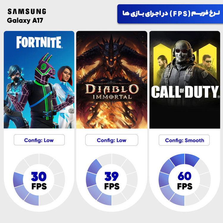 گوشی موبایل سامسونگ مدل Galaxy A17 4G ظرفیت 128 گیگابایت و رم 6 گیگابایت - ویتنام