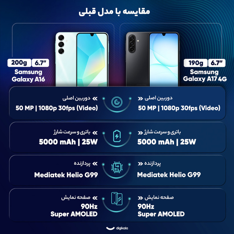 گوشی موبایل سامسونگ مدل Galaxy A17 4G ظرفیت 128 گیگابایت و رم 4 گیگابایت - ویتنام