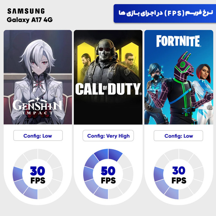 گوشی موبایل سامسونگ مدل Galaxy A17 4G ظرفیت 128 گیگابایت و رم 4 گیگابایت - ویتنام