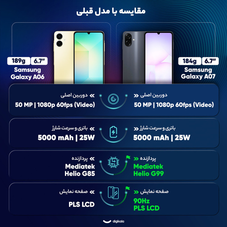 گوشی موبایل سامسونگ مدل Galaxy A07 ظرفیت 128 گیگابایت و رم 4 گیگابایت