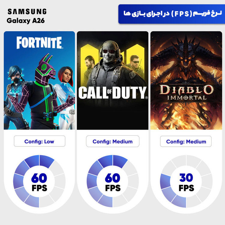 گوشی موبایل سامسونگ مدل Galaxy A26 ظرفیت 256 گیگابایت و رم 8 گیگابایت - ویتنام