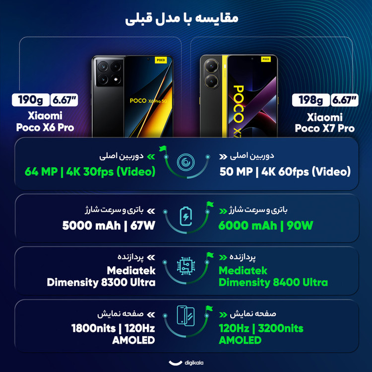 گوشی موبایل شیائومی مدل Poco X7 Pro ظرفیت 512 گیگابایت و رم 12 گیگابایت - گلوبال