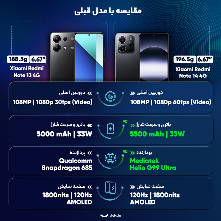 گوشی موبایل شیائومی مدل Redmi Note 14 4G ظرفیت 256 گیگابایت و رم 8 گیگابایت